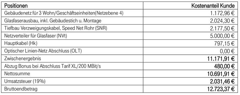Datei:Telekom Mehr Breitband fuer Mich Kosten Angebot beispiel.png